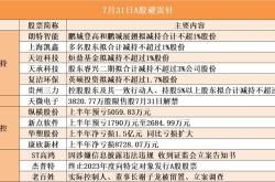 易方达基金18个月