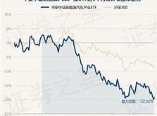 平安中证消费电子主题etf