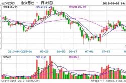 1.财务报表概况