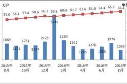 纵横通信2020年业绩