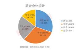 中小银行股权拍卖为何冷热不均