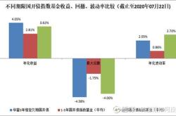 债券基金理财产品