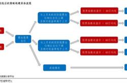 财经股票可以学吗