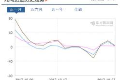 一、汇报目的