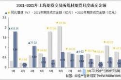 上海期货交易所实时行情