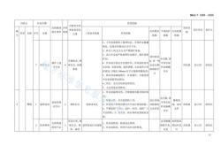 山西省矿山地质环境保护与治理规划