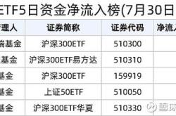 科创板资金流入情况