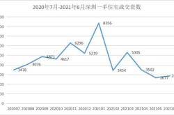 历史大数据告诉你！月有这些机会，月度金股名单同步曝光！