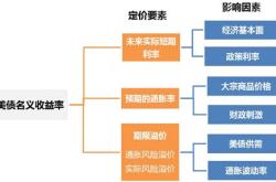 美国指数基金有哪些