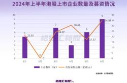 德勤：港股有望在下半年改善，内地经济持续复苏是关键