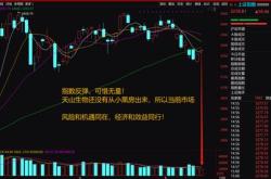 曼恩斯特：将结合公司及市场情况按计划推进股份回购进程