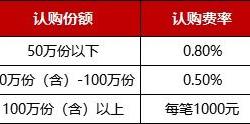 频现高溢价，多只基金提示风险