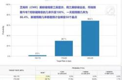 英国央行按下降息暂停键！维持每年亿英镑缩表速度