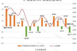 天孚通信获北向资金卖出万元，累计持股万股