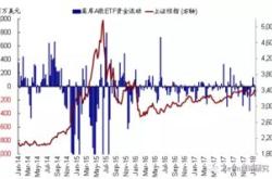 伟星股份获北向资金卖出万元，累计持股万股