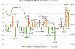 中信博获北向资金买入万元，累计持股万股