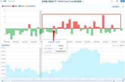 主力榜政金债券主力资金净流出亿元，居全市场前