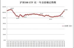 四只沪深全线翻红合计成交超亿元