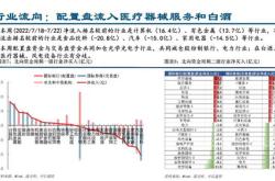 中信建投：白酒板块配置价值凸显