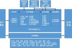 科创板八条后首两单并购出炉，双双瞄准集成电路产业链