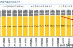 绿地控股获北向资金卖出万元，累计持股万股