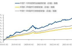 主力榜政金债券（）主力资金净流入亿元，居全市场首位