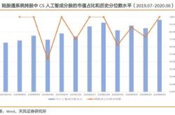 主力榜人工智能主力资金净流出万元，居可比基金第一