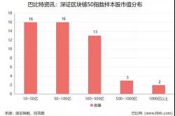 深交所：港股通名单调入京基金融国际即日起生效