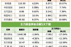 央行定于近期开展国债借入操作，央行行长此前强调把国债买卖纳入货币政策工具箱不代表要搞