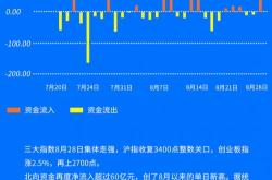 移为通信获北向资金卖出万元，累计持股万股