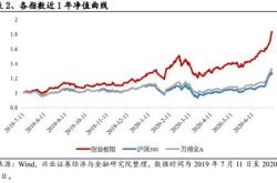 股四宽基指数强力拉升，中证易方达（）沪深易方达（）等产品受市场关注