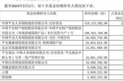 同类第一！平安中证指数昨日成交额近亿元，规模续创新高，份额增长显著