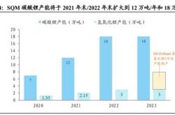 稀有金属基金推荐