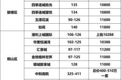 邳州维修基金缴纳标准2021