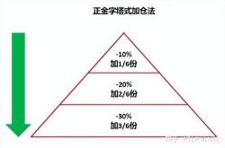 私募基金估值管理办法