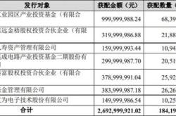 中原科创母基金备案！规模亿元，投向数字经济生命科学等领域