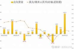 北向资金本周流入哪些股票