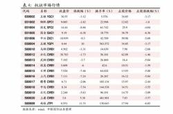 期货早报多家交易所对部分期货和期权交易收取申报费；世界黄金协会：月全球黄金流入亿美元