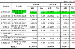 广州银行2020年