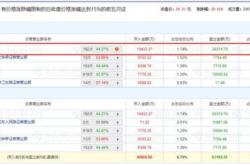 新大陆获北向资金卖出万元，累计持股万股