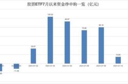 美国大类资产收盘多数下跌