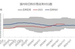 美联储降息提振情绪，沪镍震荡上行，反弹抛空还是回落做多？