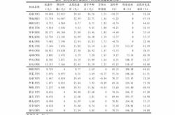 国内首个光热储能光伏风电项目投产，绿色电力（）新能源易方达（）等产品布局绿色低碳主题