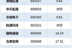 中信博连跌天，易方达基金旗下只基金位列前十大股东