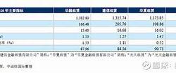 华融金信会计服务有限公司怎么样