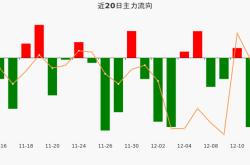 易成新能吧(300080)股吧