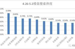 机构建议月配置低估值红利，红利低波（）上周连续日资金净流入