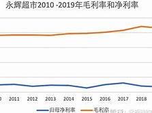 一、目标受众