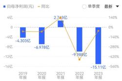 荣昌生物获北向资金买入万元，累计持股万股