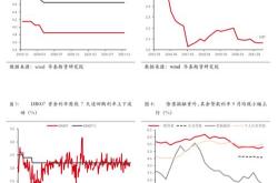 深度｜改革这五年：打破贷款利率隐性下限，与利率逐步脱钩